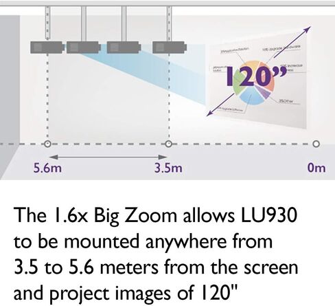 BenQ LU710 WUXGA DLP Lamp-Free Laser Projector, 4000 ANSI Lumens, Color Accurate, Maintenance-Free 24/7 Operation, 20,000+ hour laser life, Network control, HDMI in Saudi Arabia