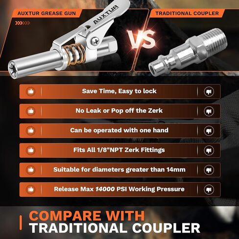 Grease Gun Coupler, 14000 PSI High Pressure Coupler Quick Release Grease, Compatible with All Grease Guns 1/8" NPT Grease Gun Fitting 2PCS in Kuwait