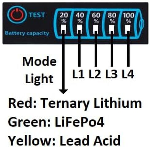 JuceVue Mini - Battery Level Tester in Saudi Arabia