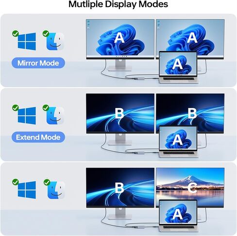محول USB إلى 4 HDMI ، عرض متعدد المراقب 5 شاشات منفصلة ، مرآة الدعم/تمديد وضع متوافق مع Windows ، M1/M2 Mac OS ، مع وظيفة الشاشة السوداء in Kuwait