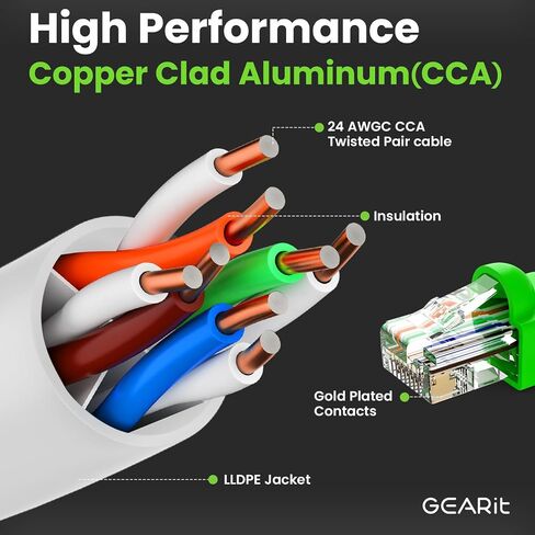 كابل إيثرنت خارجي GearIT Cat6 (150 قدمًا) CCA نحاسي، مقاوم للماء، دفن مباشر، في الأرض، سترة للأشعة فوق البنفسجية، POE، شبكة، إنترنت، كابل Cat 6، Cat6 - 150 قدمًا in Saudi Arabia