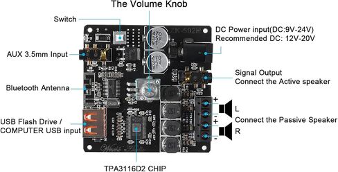 ZK-502T 50W+50W لوحة مضخم صوت ستيريو مع تحكم ثلاثي وباس، DC 9-24V BT ومدخل AUX، لوحة BT 5.0 AMP للوحة مكبرات الصوت اللاسلكية DIY، سهلة التركيب وخالية من كلمة المرور in Saudi Arabia