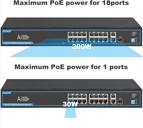 POE Switch 18 16 20 10 12 Port gigabit Switch Fast Network ethernet Switch with Vlan(16F20GB) in Kuwait