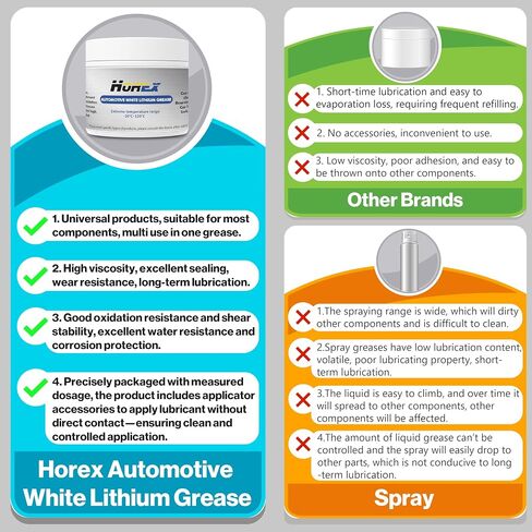 Horex Automotive White Lithium Grease 50ml مجموعة زيوت التشحيم متعددة الأغراض مقبض باب السيارة المفصلي مقعد منزلق فتحة سقف باب منزلق يمنع الصدأ والتآكل تزييت للمقطورة المرآب البحرية in Saudi Arabia