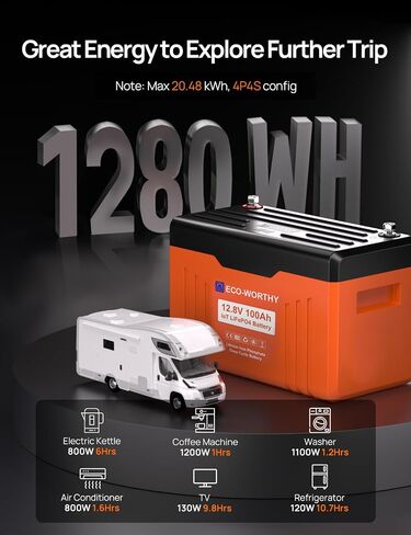 ECO-WORTHY 12V 150Ah Metal Shell LiFePO4 Lithium Battery with Bluetooth, Low-Temp Protection, Rechargeable Deep Cycle Battery with 120A BMS, Ideal for Solar, RV, Camper, Marine, Trolling Motor in Kuwait