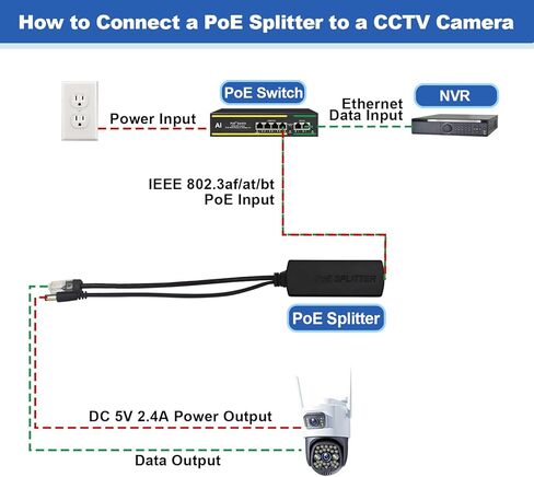 4-Pack 5V Poe Splitter مع محول 5.5x2.1mm-48V إلى 5V 2.4A 12W ، IEEE 802.3AF متوافق مع كاميرات IP وهواتف VoIP والمزيد. قوة مضغوطة وموثوقة على حل Ethernet من قبل ThePoestore in Kuwait