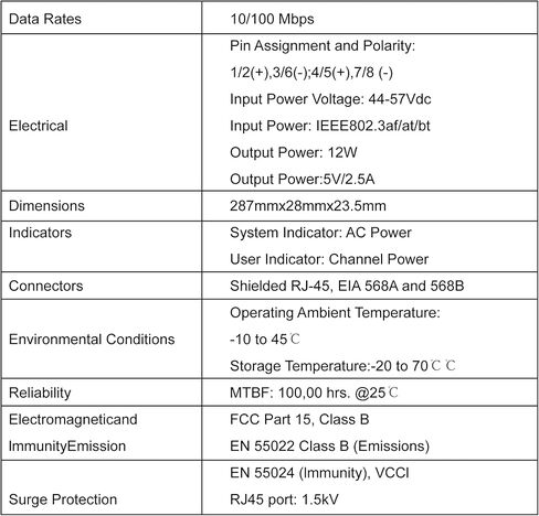 4-Pack 5V Poe Splitter مع محول 5.5x2.1mm-48V إلى 5V 2.4A 12W ، IEEE 802.3AF متوافق مع كاميرات IP وهواتف VoIP والمزيد. قوة مضغوطة وموثوقة على حل Ethernet من قبل ThePoestore in Kuwait