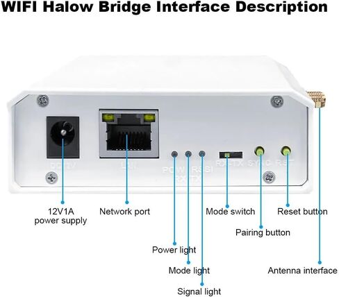 WIFI HALOW Wireless Bridge Express Personge لنقل المسافات الطويلة 3 كيلومترات ، والتوصيل والتشغيل ، ونقطة إلى نقطة/متعددة في الهواء الطلق لتسوق مبنى مرآب الحظيرة مع هوائي عالي الكبار (1 إلى 1) in Kuwait