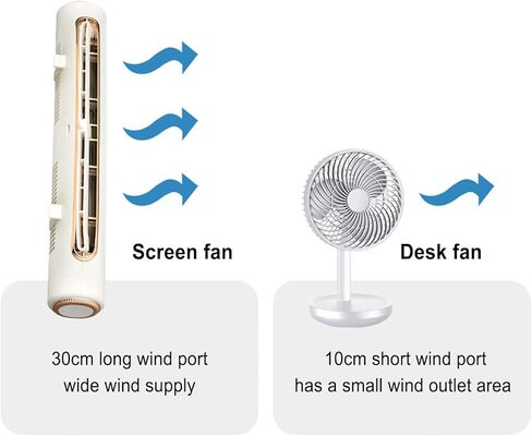 Topyond Clip On Desk Fan, Bladeless Horizontal Air Bar with 3 Speed USB, Adjustable Wind Angle Monitor Cooling Fan for Computer and Office Use (White) in Saudi Arabia