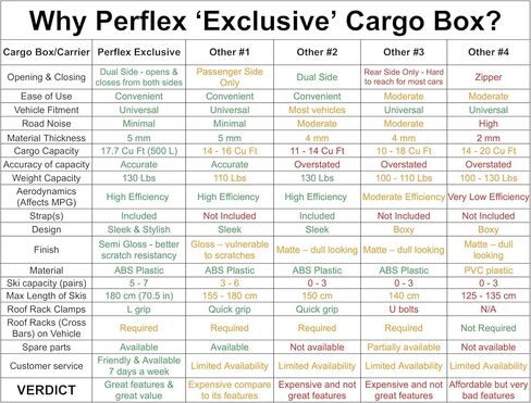 Perflex الحصري حاملة شحن البضائع على السطح كبير 17.7 أقدام مكعبة السيارة تخزين أمتعة السفر ، فتحة جانبية مزدوجة ، سعة وزن 130 رطلاً ، مفاتيح إضافية ، أحزمة (أسود) in Kuwait