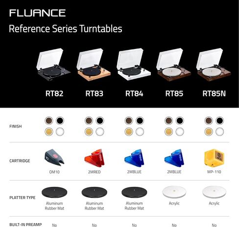 Fluance RT84 مرجع عالي الدقة فينيل لاعب سجل القرص الدوار مع خرطوشة زرقاء Ortofon 2M ، محرك التحكم في السرعة ، طهارة الخشب عالية الكتلة ، أقدام عزل الاهتزاز - أسود البيانو in Kuwait