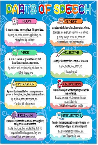 FLYAB Parts of Speech Posters for Classrooms 12x18 Educational Posters Classroom Decorations for Elementary High School Middle School Bulletin Board Decorations, School Supplies for Teachers School in Saudi Arabia