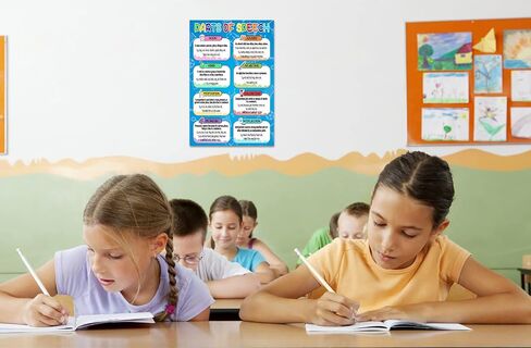 FLYAB Parts of Speech Posters for Classrooms 12x18 Educational Posters Classroom Decorations for Elementary High School Middle School Bulletin Board Decorations, School Supplies for Teachers School in Saudi Arabia