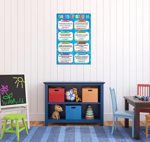 FLYAB Parts of Speech Posters for Classrooms 12x18 Educational Posters Classroom Decorations for Elementary High School Middle School Bulletin Board Decorations, School Supplies for Teachers School in Saudi Arabia
