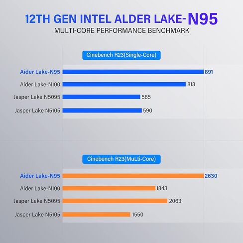 KAMRUI Mini PC، Intel Alder Lake الثاني عشر - N95 حتى 3.4 جيجا هرتز، ذاكرة وصول عشوائي 16 جيجا بايت + 1 تيرابايت M.2 SSD، كمبيوتر صغير يدعم 2.5 بوصة SATA SSD، WiFi 2.4G/5G، Bluetooth4.2، شاشة ثلاثية، كمبيوتر مكتبي صغير موثوق بدقة 4K in Kuwait