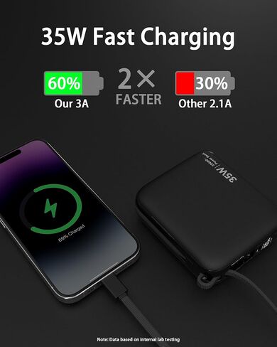 Portable Charger Power Bank with Built in Cable & Wall Plug-35W PD Fast Charging External Phone Charger,20000mAh Battery Pack for iPhone 16/15/14/13, Android Samsung, iPad, AirPods, Idea for Travel in Saudi Arabia