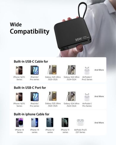 Portable Charger Power Bank with Built in Cable & Wall Plug-35W PD Fast Charging External Phone Charger,20000mAh Battery Pack for iPhone 16/15/14/13, Android Samsung, iPad, AirPods, Idea for Travel in Saudi Arabia