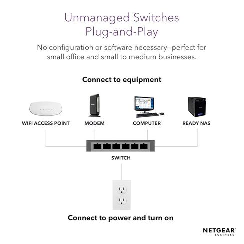 NetGear 5-Port Fast Ethernet 10/100 Switch Ungeding Switch (FS105) سطح المكتب و Prosafe Lifetime Protection ، Blue in Saudi Arabia