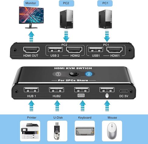 KVM Switch HDMI 1 Monitors 2 Computers, USB KVM Switches for 2 Computers Share 1 Keyboard Mouse and 1 Monitor, USB Switch 2 Computers Support 4K@60Hz, HDMI Switch Keyboard Mouse Switch in Saudi Arabia