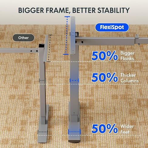 FLEXISPOT Height Adjustable Standing Desk Frame, Electric Sit Stand Desk Base for Home and Office (Gray Frame Only) in Saudi Arabia