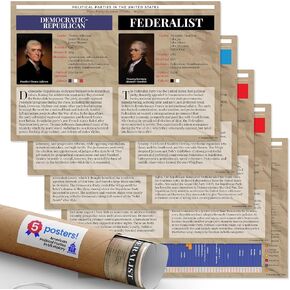 Quarterhouse American Political Parties in US History Poster Set, US History and Civics Classroom Learning Materials for K-12 Students and Teachers, Set of 5, 12 x 18 Inches, Extra Durable