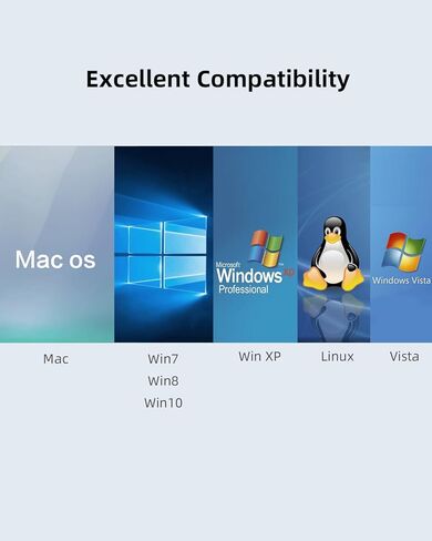 Dual USB C USB A 3.0 Hub: USB-C Hub 4 Ports with 2* Type-C 3.0 and 2* USB-A 3.0, Ultra Slim Portable USB Splitter Adapter for Laptop, PS5, Flash Drive, HDD, Xbox, Printer, Mouse, Keyboard (15 cm) in Kuwait