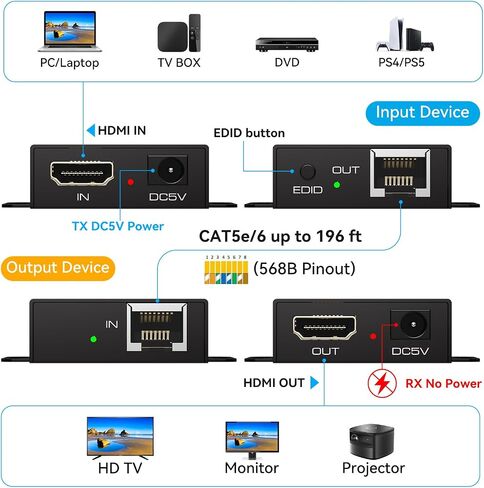 4K HDMI Over Ethernet Extender Over CAT5e/6 Cable，HDMI Extender RJ45 4K30Hz Upto 131 Ft 1080P Upto 196 Ft Supported EDID and POC Function(Transmitter and Receiver) with DC 12V Power Adapter in Saudi Arabia
