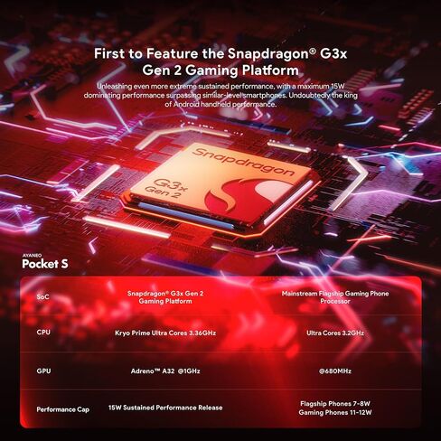 Aya Neo Pocket DMG: وحدة تحكم ألعاب محمولة مع 3.92 "شاشة OLED ، ذاكرة الوصول العشوائي 12 جيجابايت ، تخزين 256 جيجابايت ، Wi-Fi 6 ، Bluetooth 5.3 ، Snapdragon G3x Gen 2 ، Android 13 ، 6000mah بطارية in Saudi Arabia