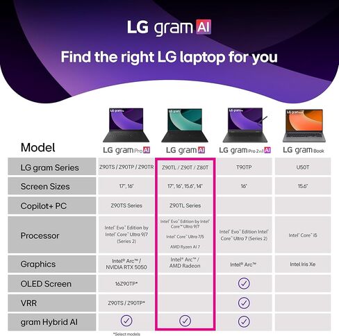 LG GRAM GRAM 17 بوصة رقيقة وخفيفة الوزن اللمس كمبيوتر محمول اللمس ، ETEL EVO ، مدعوم من Intel Core Ultra7 255H ، Home 11 Home ، 32GB RAM ، 2TB SSD - Obsidian Black in Kuwait