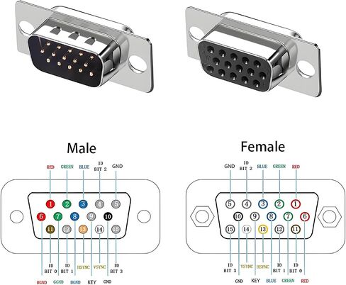 2PCS VGA 3Row 15Pin Male to Female Breakout Board, RS232 D-SUB Serial to 15pin Serial Solderless Port Terminal Gender Changer Connector in Saudi Arabia
