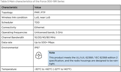 Cambium Networks ePMP 5 GHz Force 300-19R Subscriber Module- Throughput up to 600Mbps- 128-bit AES Encryption- Used with ePMP 3000 or ePMP 3000L for MultiPoint-(FCC)(US only)- C058900C901A in Saudi Arabia