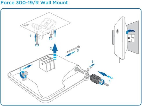 Cambium Networks ePMP 5 GHz Force 300-19R Subscriber Module- Throughput up to 600Mbps- 128-bit AES Encryption- Used with ePMP 3000 or ePMP 3000L for MultiPoint-(FCC)(US only)- C058900C901A in Saudi Arabia