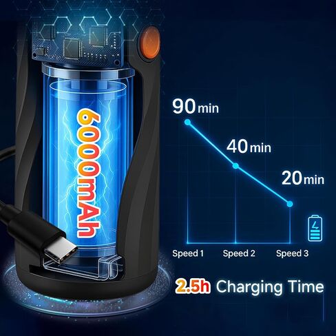Electric Air Duster, 130,000 RPM High-Speed Compressed Air Duster, Rechargeable Portable Cordless Air Blower 3 Gear Mini Turbo Fan Jet Dry Blower with Non-Slip Handle for PC Car Electronics Cleaning in Saudi Arabia