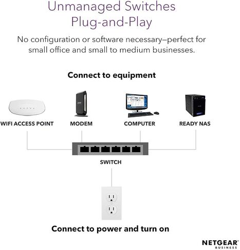 Netgear 16-Port Gigabit Ethernet Ungeding Poe+ Switch (GS316pp)-مع 16 X Poe+ @ 183w ، سطح المكتب/Rackmount/Wallmount ، المعدن القوي (GS316pp-100) (متجدد) in Kuwait