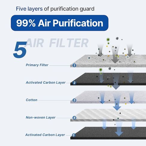 RUITO Cabin Air Filter RT920 W/Activated Carbon, Replacement for CF11920, C-MAX (2013-2018), Escape (2013-2019), Focus (2012-2018), GT (2017-2022), Transit Connect (2014-2022), MKC (2015-2019) in Saudi Arabia