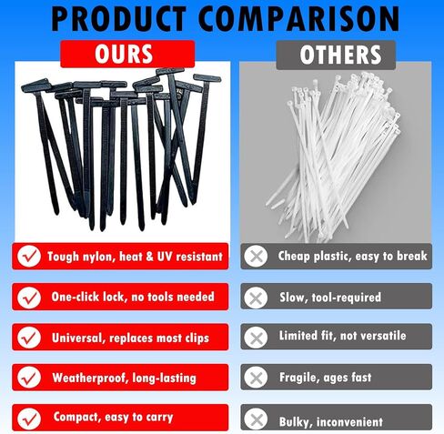 100PCS Nylon Universal Cable Tie Buckle Zip Tie for Car, 2025 Multifunctional Self-Locking Heavy Duty Automotive Fastener (20pcs) in Saudi Arabia