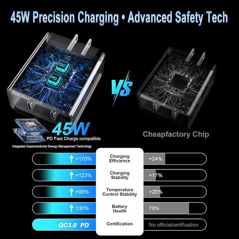 iPhone 16 15 Pro Charger Charger Fast Charging Block 45W USB C Dual Port I PORTH 15 16 PRO MAX ACRGER 10FT TYPE TYPE CALL FOR IPHON in Kuwait