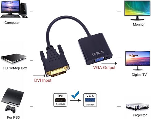 Serdas 10pcs 1080p DVI-D إلى Cable Adapter Cable 25pin ذكور إلى 15pin محول HDTV الإناث لجهاز الكمبيوتر الشاشة للكمبيوتر. in Kuwait