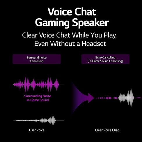 LG Ultragear GP9 - Portable Gaming Speaker with DTS Headphone:X, Hi-Fi Quad DAC, Microphone for Voice Chat, 5 Hour Battery Life, Hi Resolution Audio, Bluetooth in Saudi Arabia