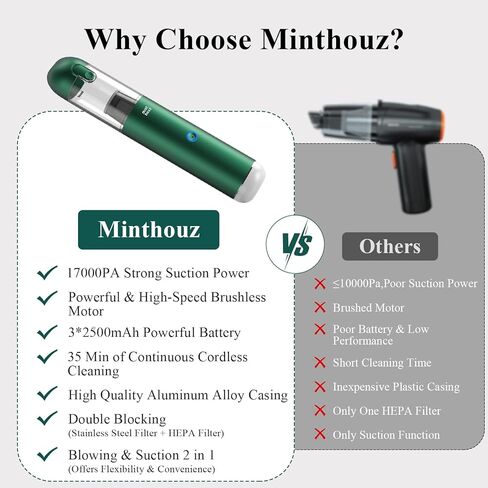 مكنسة كهربائية للسيارة من مينثوز 17000 باسكال - 120 وات مكنسة كهربائية محمولة لاسلكية مع ضوء LED/SOS، مكنسة كهربائية محمولة للسيارة/المنزل/المكتب/شعر الحيوانات الأليفة in Kuwait