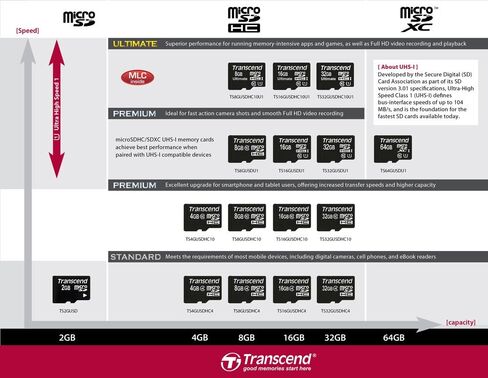 تجاوز المعلومات 16 جيجابايت Micro SDHC10 (TS16GUSDC10) in Kuwait