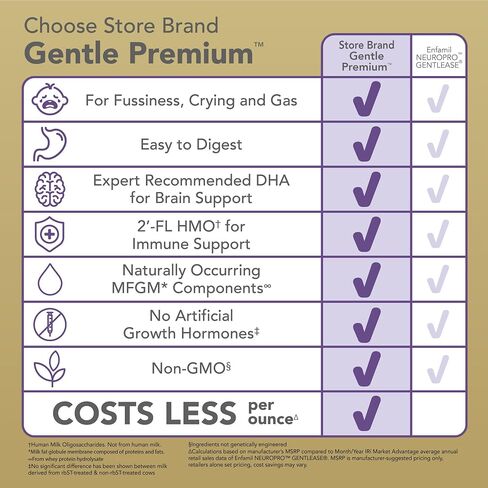 Amazon Brand - Mama Bear Gentle Baby Formula Milk-Based Powder with Iron, Complete Nutrition, Easy to Digest, 21.5 Ounce in Kuwait