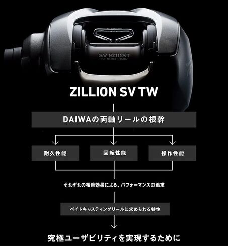 Daiwa Bait Reel 21 Zillion SV TW 1000P/1000/1000H/1000XH HISE/LEFT HAND (2021 MODEL) in Kuwait