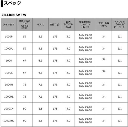 Daiwa Bait Reel 21 Zillion SV TW 1000P/1000/1000H/1000XH HISE/LEFT HAND (2021 MODEL) in Kuwait