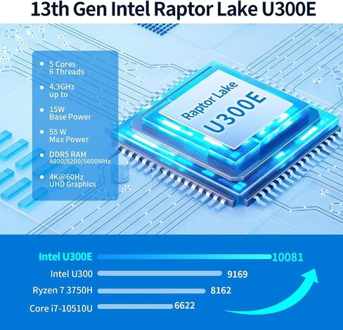 Micro Firewall Appliance 13th Gen U300E, Dual 10GbE 82599ES SFP+ Mini PC Router, 4 x 2.5GbE LAN Home Server, DDR5 16GB RAM 512GB (PCIe4.0 x4) SSD, TypeC 10Gbit, Win11, OPNsense Hardware in Saudi Arabia