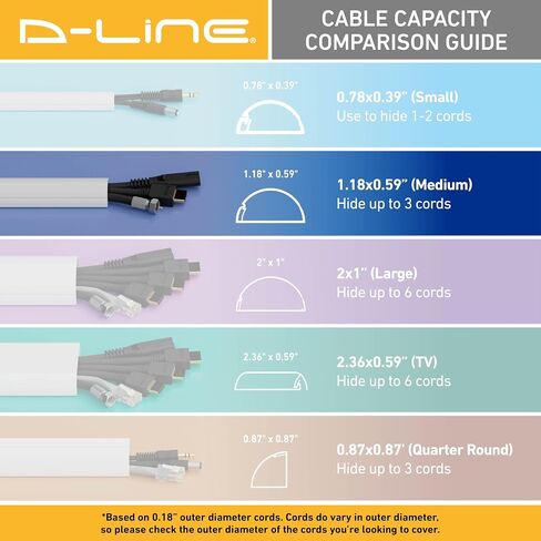 D-Line 15.7in TV Cord Hider, Patented Half Round Cable Cover, Hide Wall Mount TV Wires, Hinged One-Piece Cable Concealer, Adhesive, Decorative Raceway - 1.18in W x 0.59in H x 15.7in L - White in Kuwait