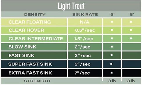 AIRFLO Light Trout Polyleader 8' in Saudi Arabia