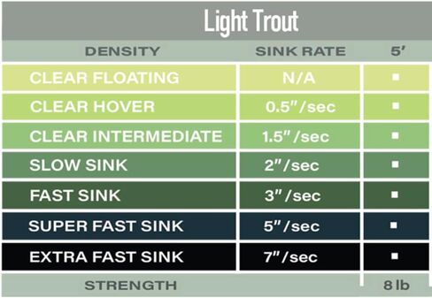 AIRFLO Light Trout Polyleader 8' in Saudi Arabia
