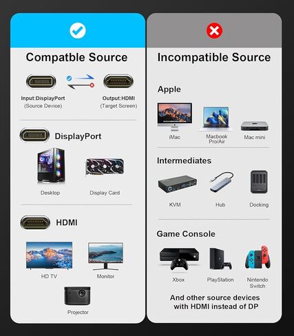 DisplayPort 1.4 to HDMI 2.1 Cable 6FT [8K@60Hz,4K@120Hz] Unidirectional Braided Display Port to HDMI 2.1 Cable, DP to HDMI Support HDR HDCP 2.3 for Monitor, Graphics Card, PC in Kuwait