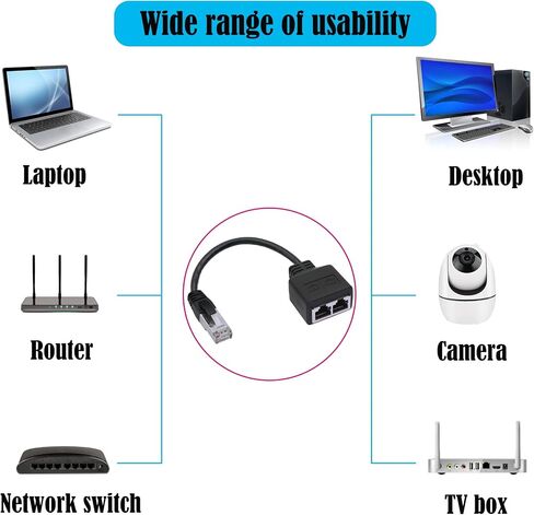GINTOOYUN 2PCS RJ45 محول كابل RJ45 ذكر إلى أنثى محول مزدوج (7.8 بوصة) لأجهزة الكمبيوتر المحمولة، وأجهزة الكمبيوتر المكتبية، وأجهزة التوجيه، وما إلى ذلك (فقط لتبديل الشبكات، وليس لفصل الشبكات) in Saudi Arabia